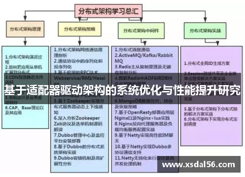 基于适配器驱动架构的系统优化与性能提升研究